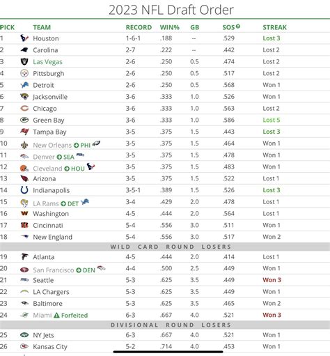 nfl standings so far|NFL detailed standings.